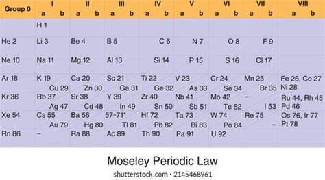 Moseley Periodic Table Henry Moseley Stock Vector (Royalty Free ...