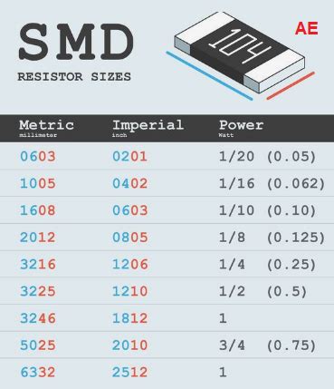 How to Find SMD (Surface Mount Resistor) Resistor Code Value