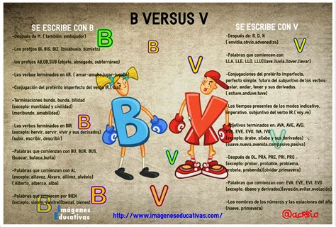 TU AULA PT: REGLAS DE LA B Y LA V