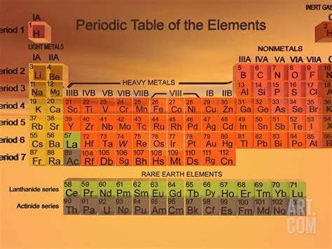 Pin by Eman Elhosiny on Periodic Table | Periodic table of the elements, Periodic table, Inert gas