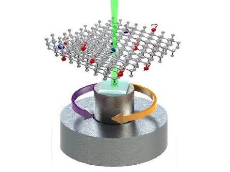 Quantum Sensors Market On A Subtle Trajectory | Fierce Electronics