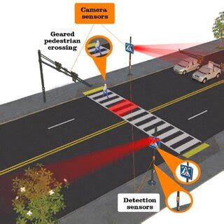 Representative diagram of a traffic monitoring system based on cameras ...