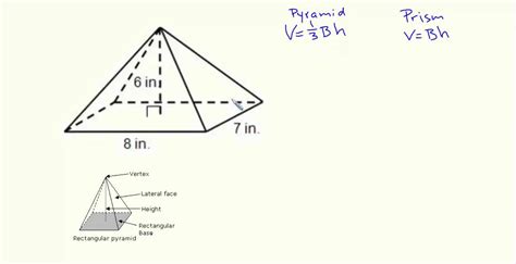 Volume Of A Rectangular Pyramid Formula