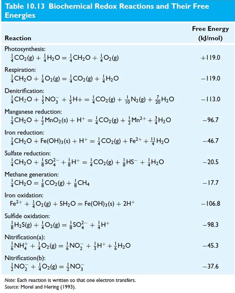 Solved Determine the oxidation state of sulfur and oxygen on | Chegg.com