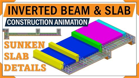 Sunken Slab rebar | Inverted beam reinforcement details | 3d animation ...