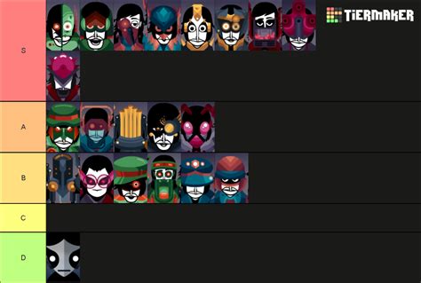 Incredibox Two Faces Characters Tier List (Community Rankings) - TierMaker