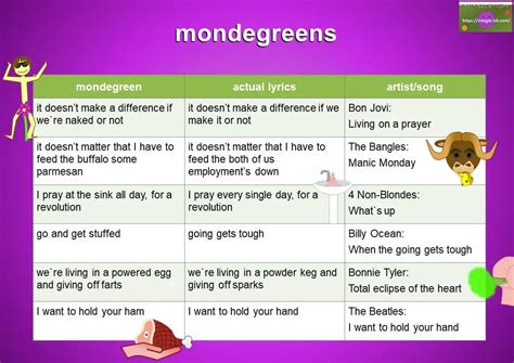 MONDEGREENS - misheard song lyrics - Mingle-ish