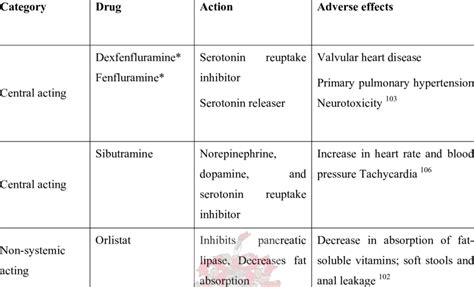 Drugs That Promote Weight Loss - WeightLossLook