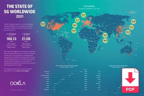 Illustrating the Worldwide State of 5G (Poster Download) | Ookla®