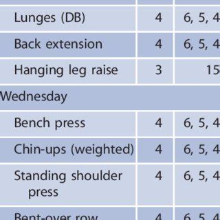 Rugby Workout Plan Pdf | EOUA Blog