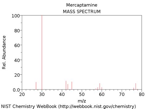 Cysteamine: Uses, Interactions, Mechanism of Action | DrugBank Online