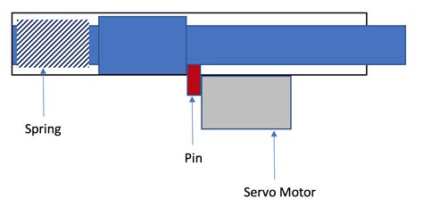 mechanical engineering - Quick release for spring-loaded rod - Engineering Stack Exchange