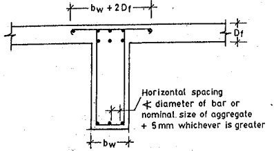 Reinforcement Detailing in Beams According to IS 456-2000 ...