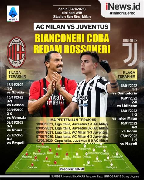 Infografis Prediksi AC Milan Vs Juventus: Si Nyonya Tua Halangi ...