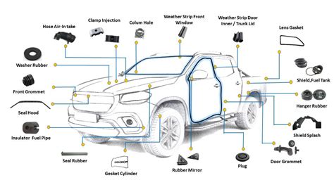 Electric Car Spare Parts Business | Reviewmotors.co