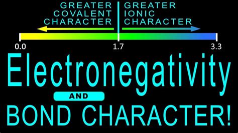 Electronegativity: bond character/bond type: electronegativity ...