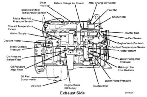 Cummins X15 Engine Diagram