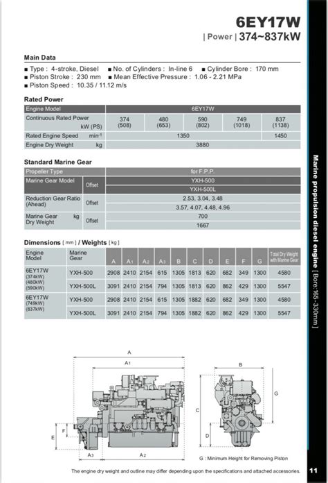 Yanmar Diesel Engine Manuals - MARINE DIESEL BASICS