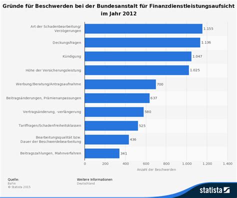 Haftpflichtversicherung kündigen – so geht’s