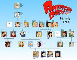 American Dad! - Smith Extended Family / Characters - TV Tropes