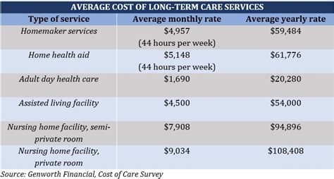 The cost of long-term care insurance explained | Insurance Business America