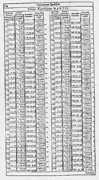 Starry Messenger: Kepler and Astronomical Tables