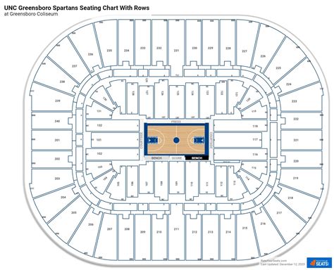 Greensboro Coliseum Seating Charts - RateYourSeats.com