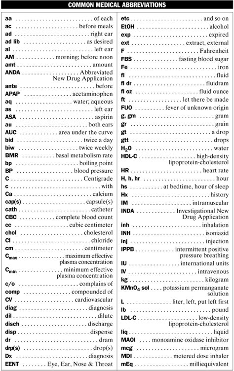 Common Medical Abbreviations - MPR