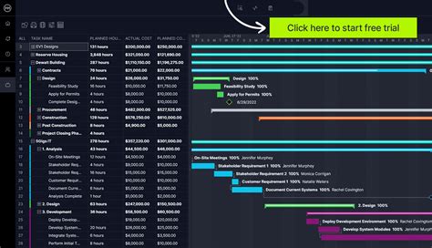 Multiple Project Tracking Template - ProjectManager