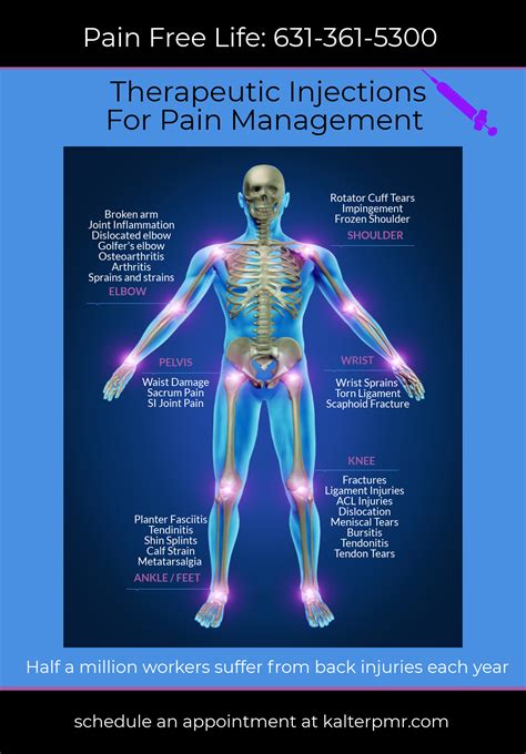 Injections For Pain Relief