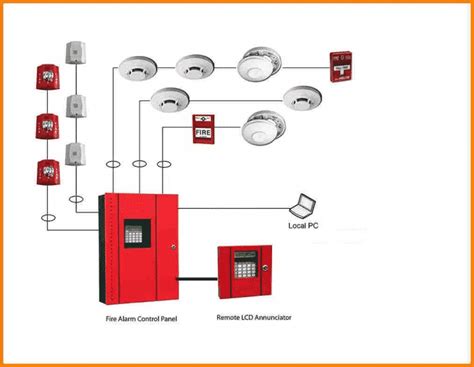 Understand the basics of Fire Alarm system | BMS System