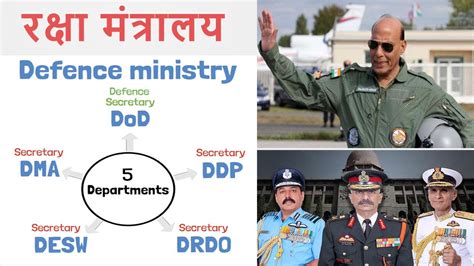 Defence Ministry Explained | Roles, Departments, Structure | Hindi ...