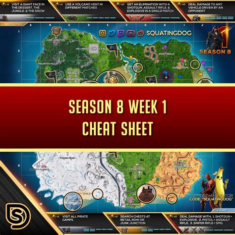 Season 8 Week 1 Cheat Sheet, Fortnite Season 8 Week 1 Challenge Guide ...