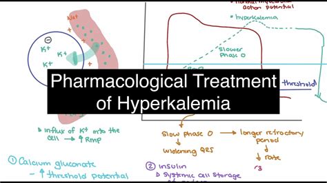 Emergent Treatment Of Hyperkalemia – Insulin/Dextrose