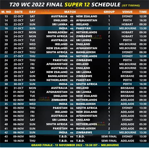 Cricket World Cup 2022 Schedule