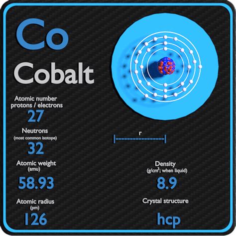 Cobalt: Uses, Properties, Characteristics and Applications