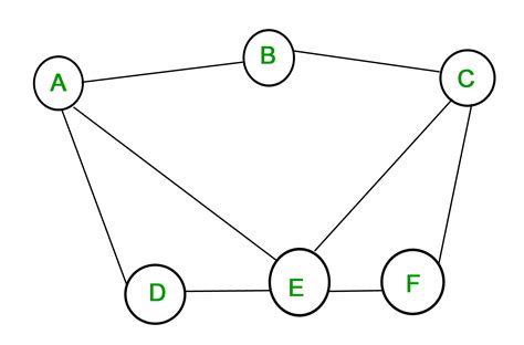 Graph measurements: length, distance, diameter, eccentricity, radius ...