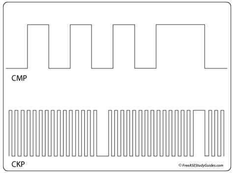 Oscilloscopes Waveforms and Automotive Repair