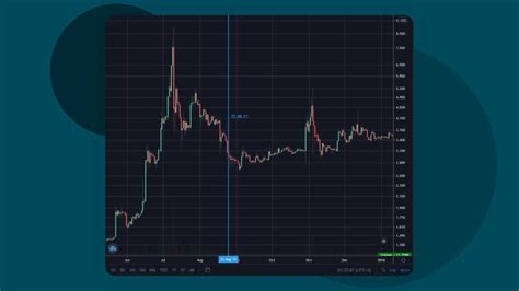 Litecoin Price Prediction for 2022-2025 | Trality