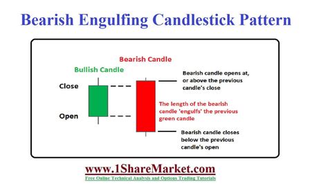 What Is Bearish Signal at Rosa Mertz blog