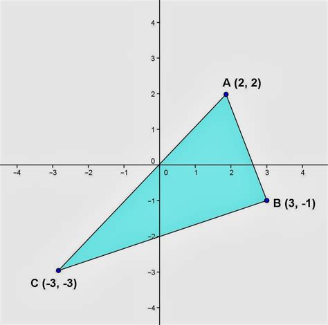 Math Principles: Area - Triangle, Given Three Vertices