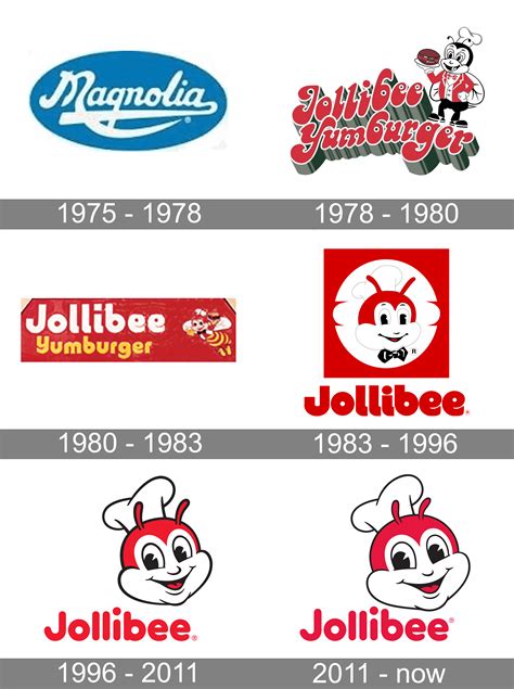 1 Result Images of Jollibee Logo Png - PNG Image Collection