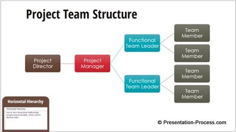 PowerPoint SmartArt Hierarchy Graphics for Download – Presentation ...