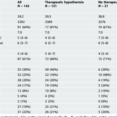 Clinical features and MRI patterns of brain injury in infants with mild... | Download Scientific ...