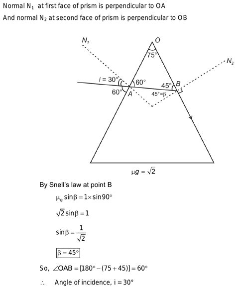 13. Find the angle at which a ray must be incident ona glass prism of ...