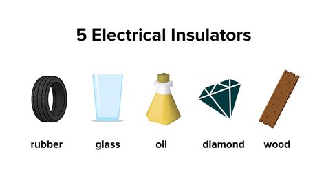 Name any four insulators.