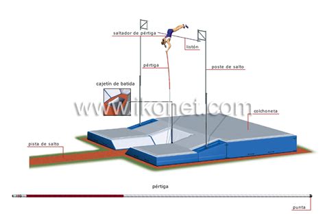 deportes y juegos > atletismo > saltos > salto de pértiga imagen ...