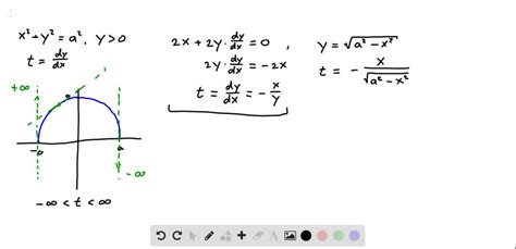 SOLVED: Find parametric equations for the semicircle x^2+y^2=a^2, y>0 ...