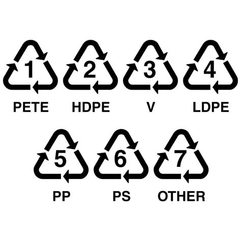 7 Plastic Recycling Codes that You Should Know (2023)
