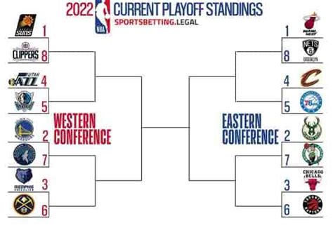 2022-2023 NBA Playoff Picture Odds | NBA Playoff Brackets